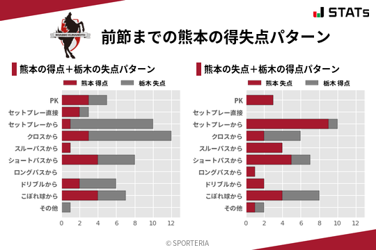 得失点パターン