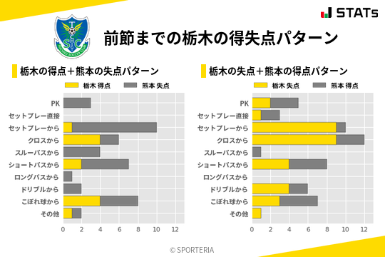 得失点パターン