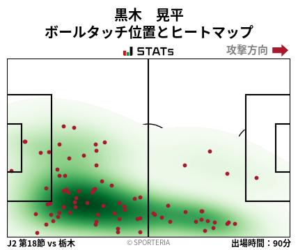 ヒートマップ - 黒木　晃平