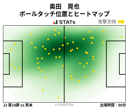 ヒートマップ - 奥田　晃也