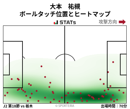 ヒートマップ - 大本　祐槻