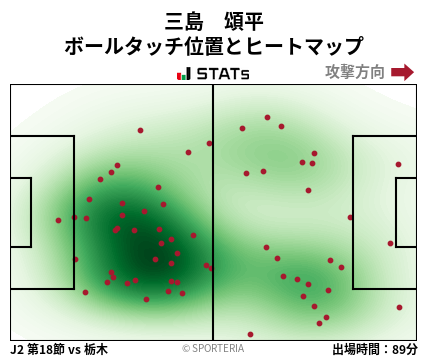 ヒートマップ - 三島　頌平
