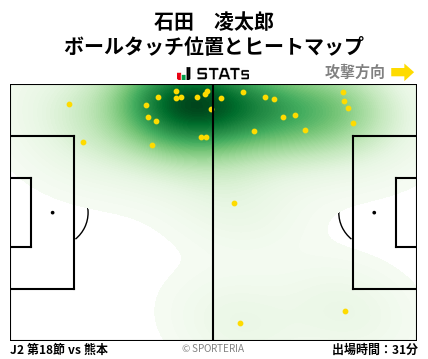 ヒートマップ - 石田　凌太郎