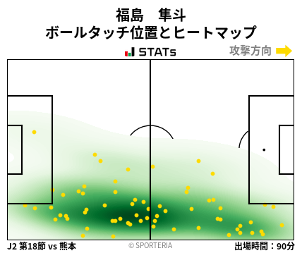 ヒートマップ - 福島　隼斗