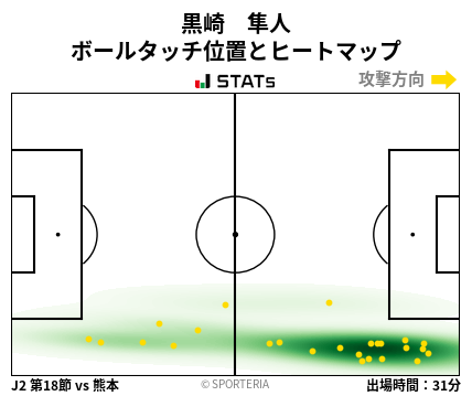 ヒートマップ - 黒崎　隼人