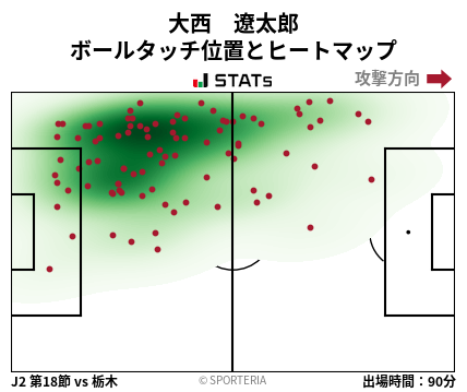 ヒートマップ - 大西　遼太郎