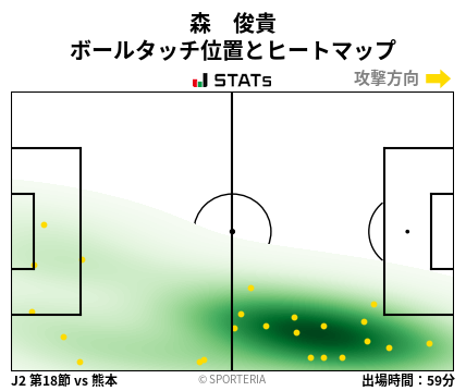 ヒートマップ - 森　俊貴