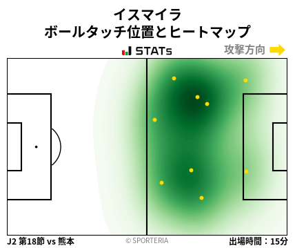 ヒートマップ - イスマイラ