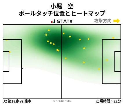 ヒートマップ - 小堀　空