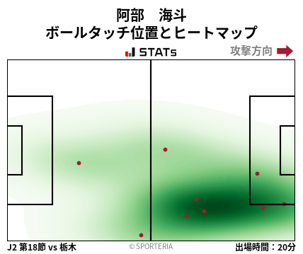ヒートマップ - 阿部　海斗