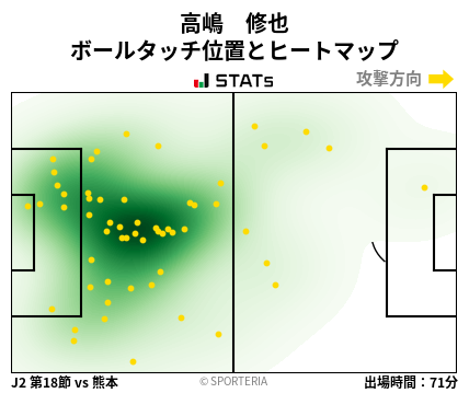 ヒートマップ - 高嶋　修也