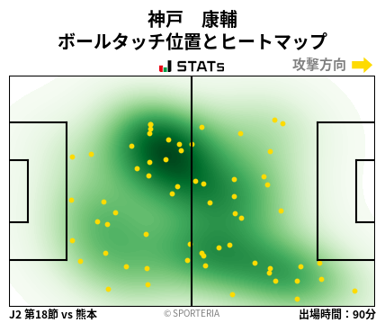 ヒートマップ - 神戸　康輔