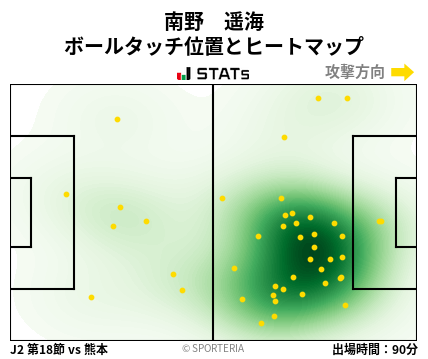 ヒートマップ - 南野　遥海
