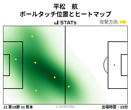 ヒートマップ - 平松　航