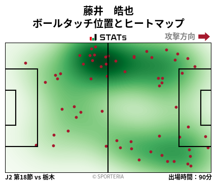 ヒートマップ - 藤井　皓也