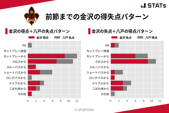 得失点パターン