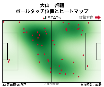 ヒートマップ - 大山　啓輔