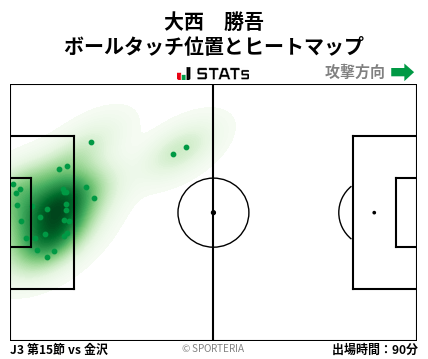 ヒートマップ - 大西　勝吾