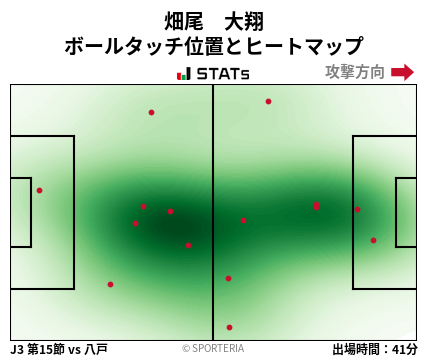 ヒートマップ - 畑尾　大翔