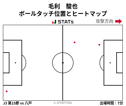 ヒートマップ - 毛利　駿也