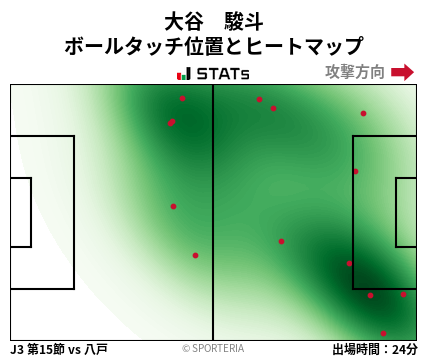 ヒートマップ - 大谷　駿斗