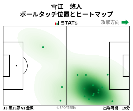 ヒートマップ - 雪江　悠人