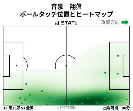 ヒートマップ - 音泉　翔眞