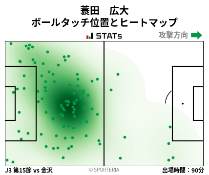 ヒートマップ - 蓑田　広大