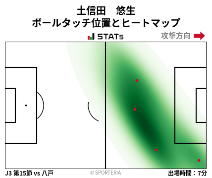ヒートマップ - 土信田　悠生