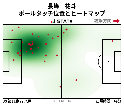 ヒートマップ - 長峰　祐斗