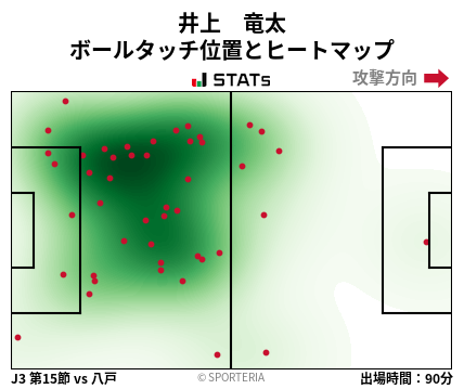 ヒートマップ - 井上　竜太