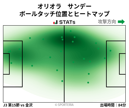 ヒートマップ - オリオラ　サンデー