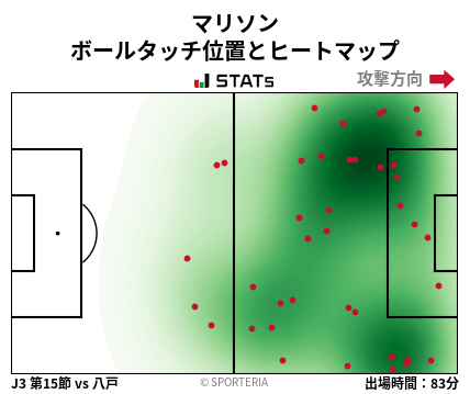 ヒートマップ - マリソン