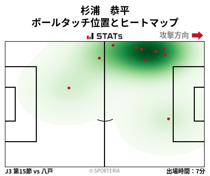 ヒートマップ - 杉浦　恭平