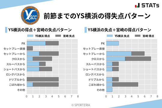 得失点パターン