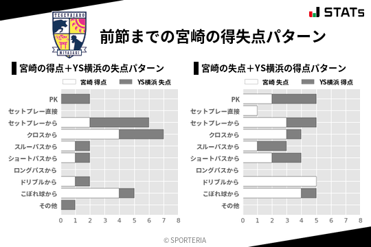 得失点パターン