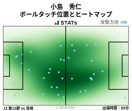 ヒートマップ - 小島　秀仁