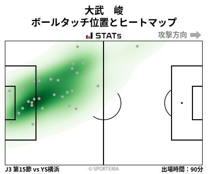 ヒートマップ - 大武　峻