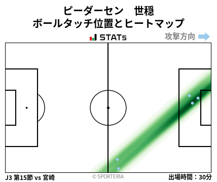 ヒートマップ - ピーダーセン　世穏