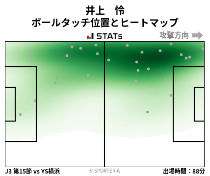 ヒートマップ - 井上　怜