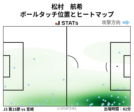 ヒートマップ - 松村　航希