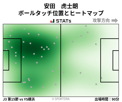 ヒートマップ - 安田　虎士朗