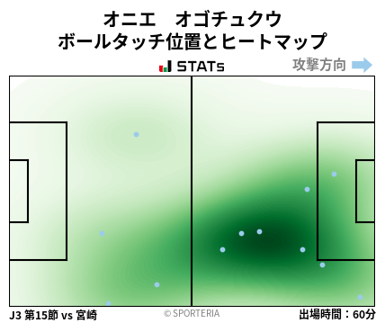 ヒートマップ - オニエ　オゴチュクウ