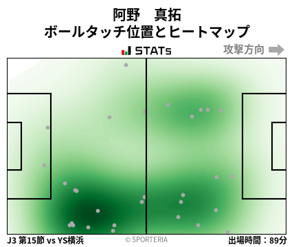 ヒートマップ - 阿野　真拓