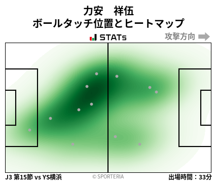 ヒートマップ - 力安　祥伍