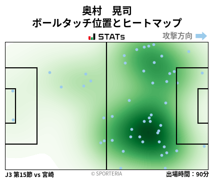 ヒートマップ - 奥村　晃司