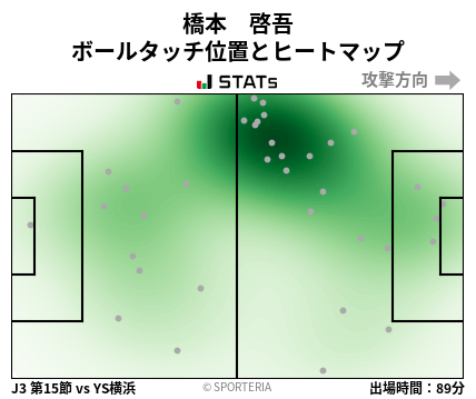 ヒートマップ - 橋本　啓吾