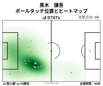 ヒートマップ - 黒木　謙吾