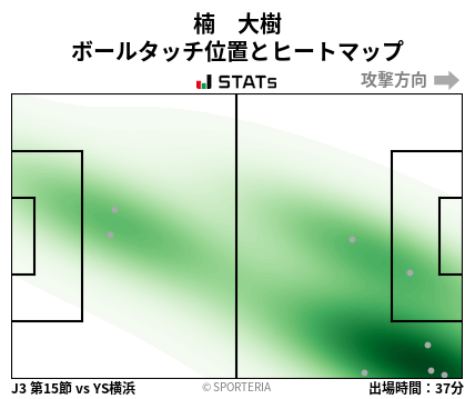 ヒートマップ - 楠　大樹