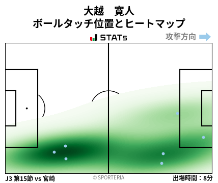 ヒートマップ - 大越　寛人